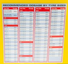 Балансираща пудра 500g/ 17,5 OZ