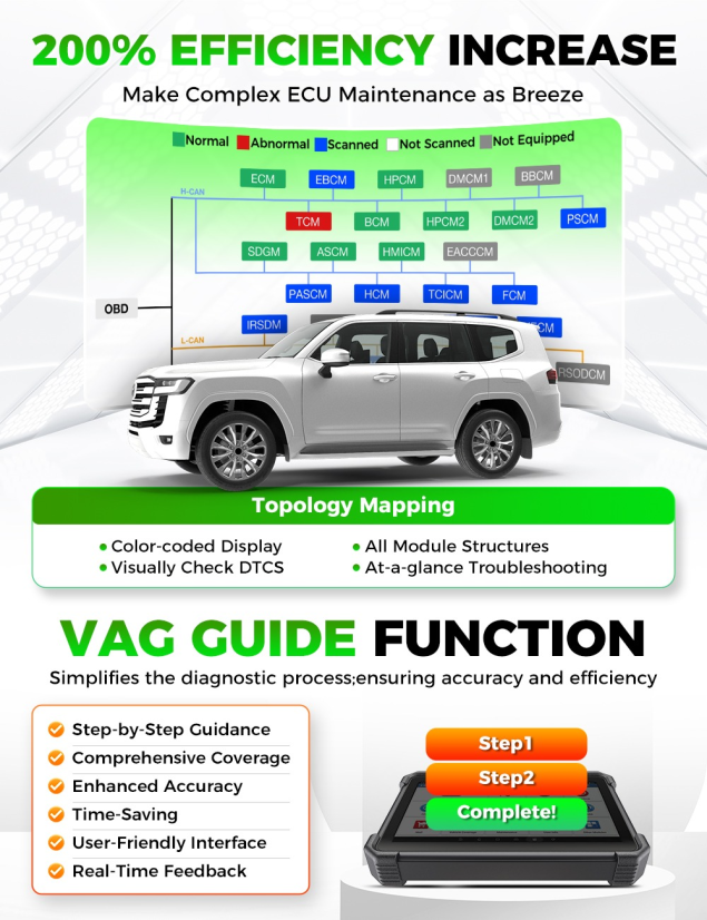 Autodiagnostika LAUNCH X431 PAD VII Elite 2026 CZ