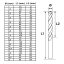 Acél- és öntöttvas fúrószár készlet NWKa M-25, 1,0-13,0 mm, csiszolt, HSS (25 db) 02725001-1