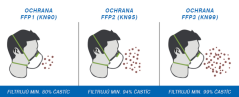 Защитна маска / респиратор FFP3 3M 9332 Plus