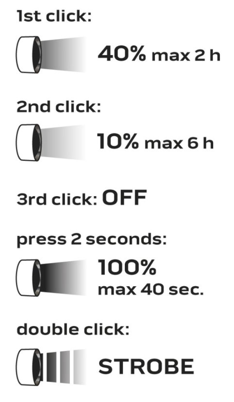 Čelovka 600 lm USB magnetické nabíjení CREE XPG3 LED 99-027
