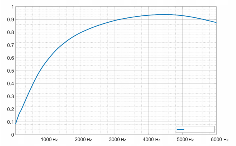 Akustična ploča 3D s kosim rubovima, 50x50 cm, debljina 5 cm, smeđa