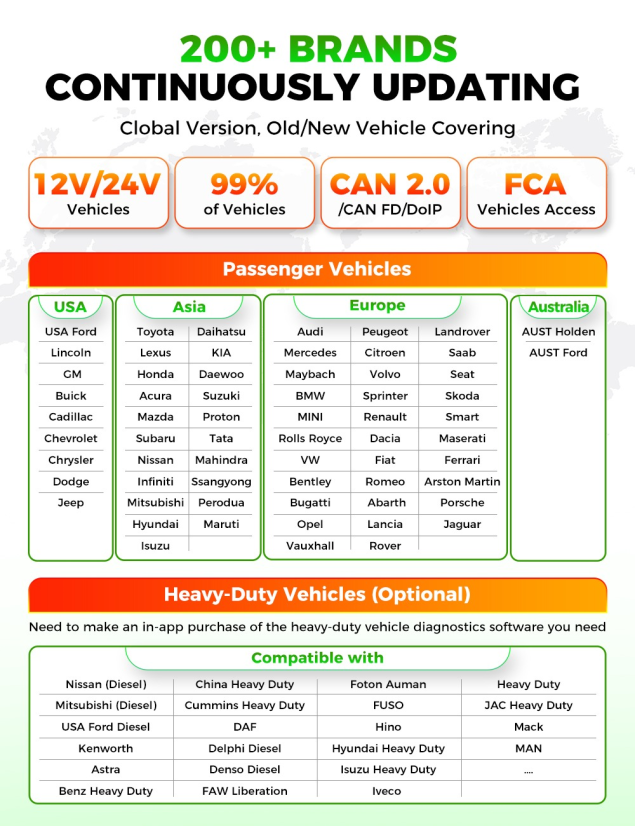 Autodiagnostika LAUNCH X431 PAD VII Elite 2026 CZ